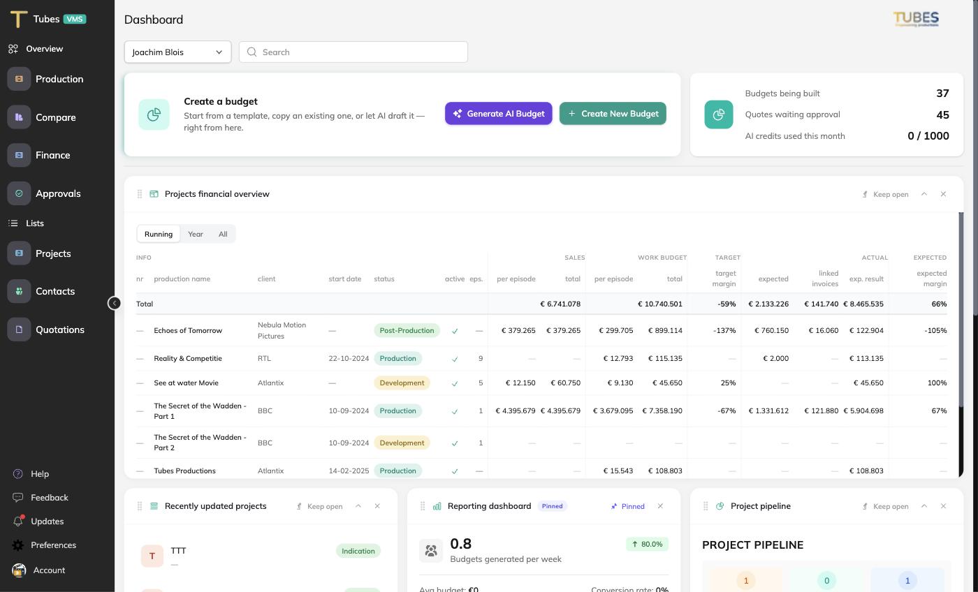 Dashboard with projects financial overview